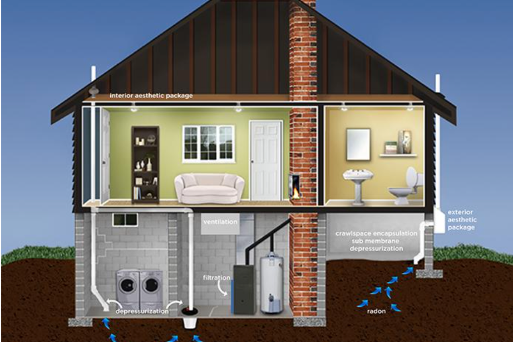 radon testing